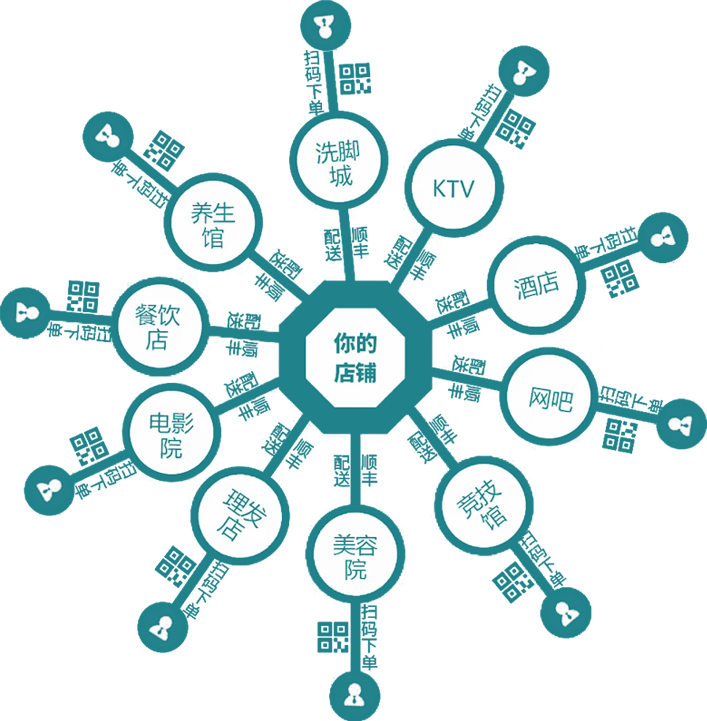 龙腾虎跃电子商务